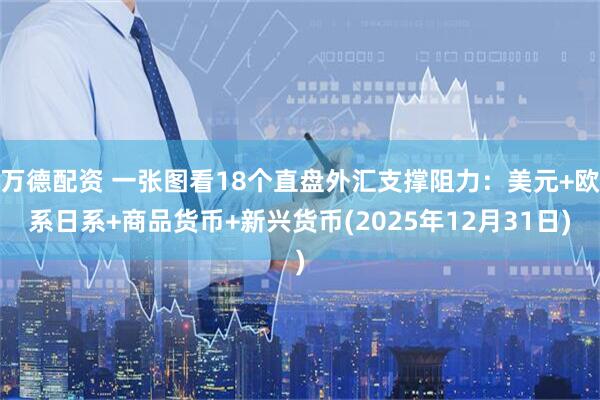 万德配资 一张图看18个直盘外汇支撑阻力：美元+欧系日系+商品货币+新兴货币(2025年12月31日)